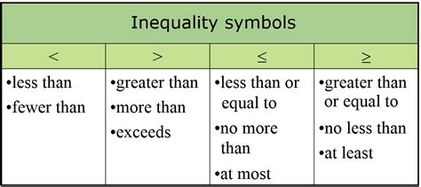 Inequalities | MS GARCIA MATH