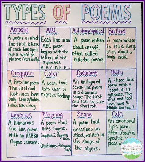 185 best images about Poetry Instruction on Pinterest | Poetry, Student and Poetry anchor chart