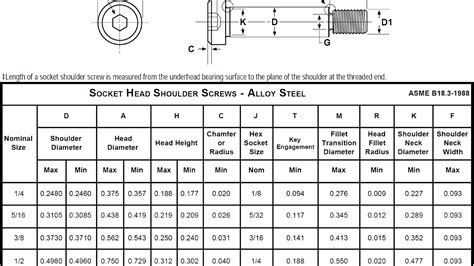 Socket Cap Screw Sizes - Sock Choices