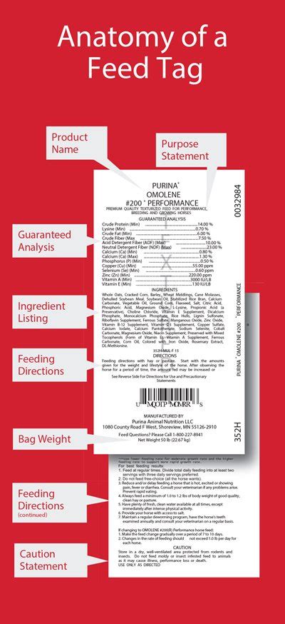 How to Read a Horse Feed Tag or Label| Purina Animal Nutrition (2022)