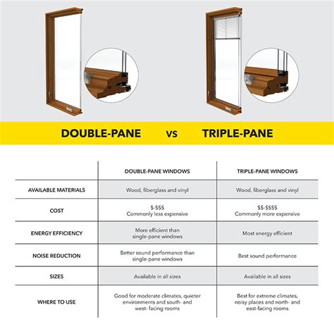 window replacement cost colorado springs - norals-vold