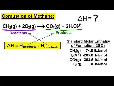 Chemical Equation For Burning Of Natural Gas - Tessshebaylo