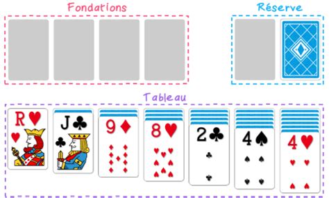 Le solitaire : jeu de cartes gratuit sans inscription, en français et plein écran