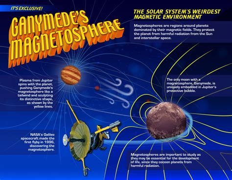 Ganymede Infographic [IMAGE] | EurekAlert! Science News Releases