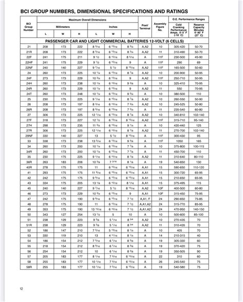 JIS to BCI battery conversion chart. | OrangeTractorTalks - Everything ...