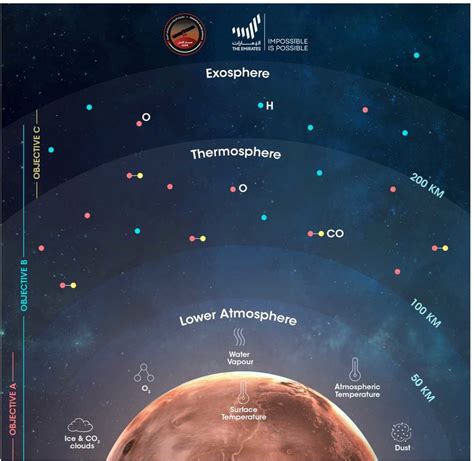 Planet Mars Temperature