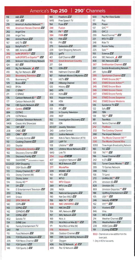 Dish Network Top 200 Channel List Printable - Printable Templates