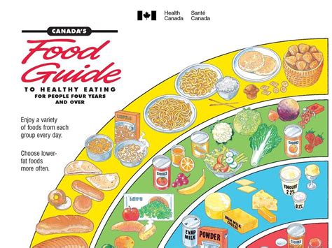 Opinion: Does the Canada Food Guide matter anymore? | Calgary Herald