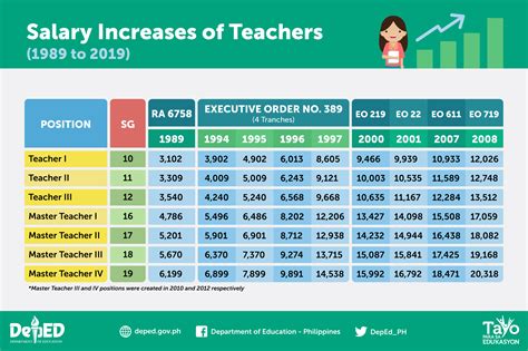 LOOK: Public school teachers in the... - DepEd Philippines