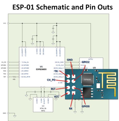 ESP8266 ESP-01 Pin Outs and Schematics Some illustrations that ...