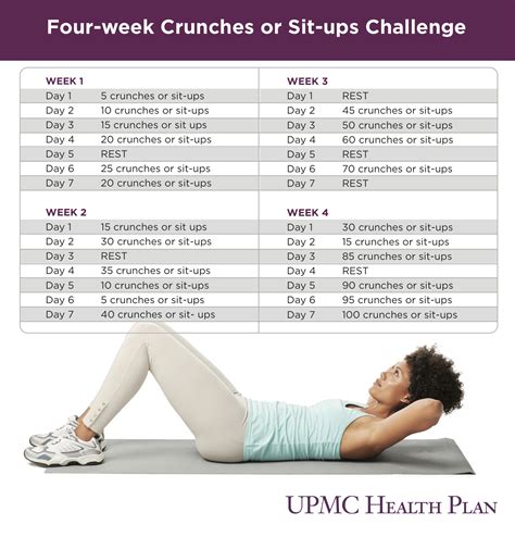 Four week crunches or sit ups challenge | UPMC Health Plan