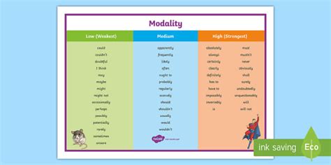 Low, Medium and High Modality Word Mat | Australian Resource