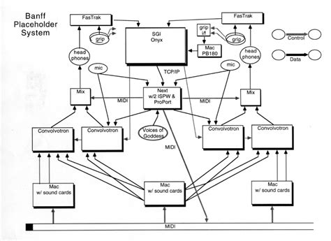 Diagrams