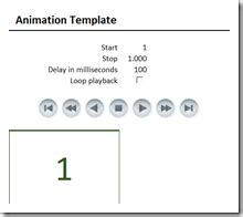 Motion Chart Excel Template - Clearly and Simply