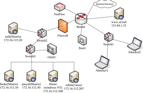 20+ topology diagram network - JaimePhoenix