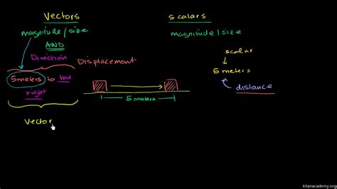 BESARAN VEKTOR DAN SKALAR - CUMIL'S BLOG