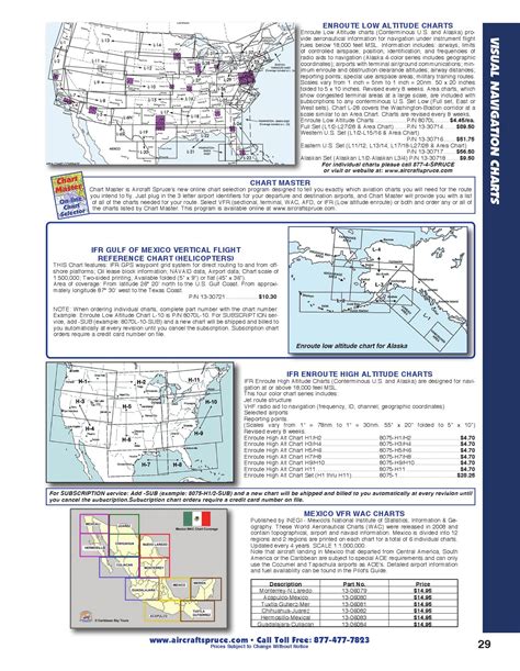 Aircraft Spruce Pilot Shop Catalog by aircrafts spruce - Issuu