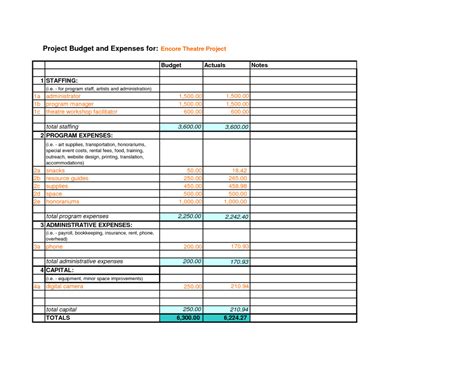 Example Of A Project Budget Spreadsheet throughout Sample Of A Budget Sheet Example In Excel ...