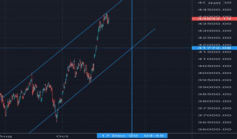 SENSEX Index Charts and Quotes — TradingView — India