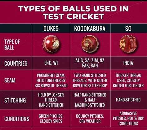 The plight of West Indies cricket : r/Cricket