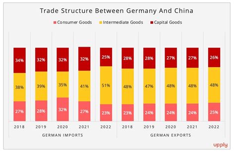 China-Germany Trade following China’s Reopening