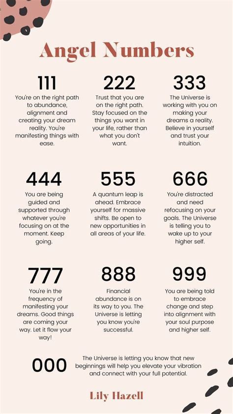 How To Calculate Your Numerology Chart Correctly | Calculate Your Lifepath Number. | Numerology ...