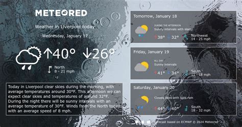 Liverpool Weather 14 days - Meteored