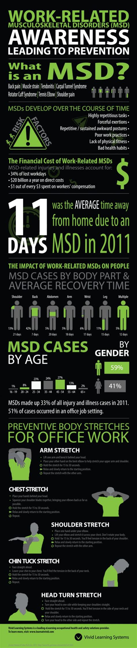 Work related Musculoskeletal disorders | Infographic health, Prevention, Infographic