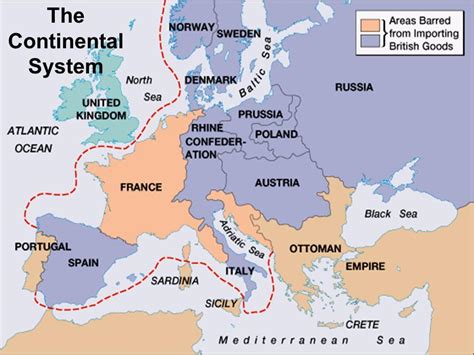 The Continental System | Teaching Resources