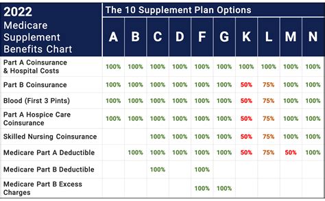 Medicare Supplement Plans (Medigap) - Medicare Hero