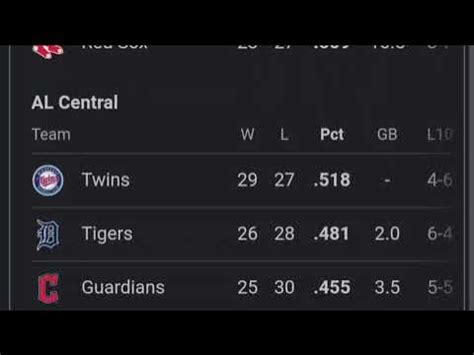 mlb standings | major league baseball standings as of 2 June, 2023 ...