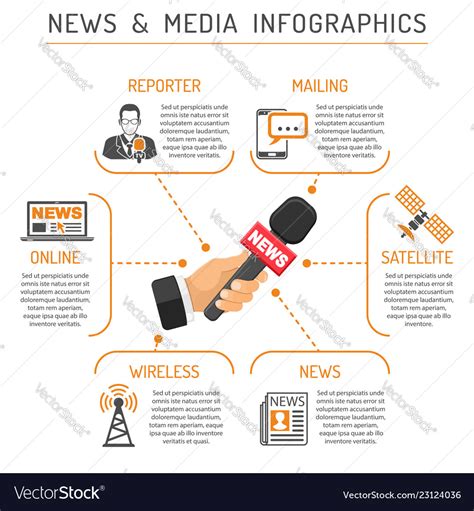 Infographic News Media