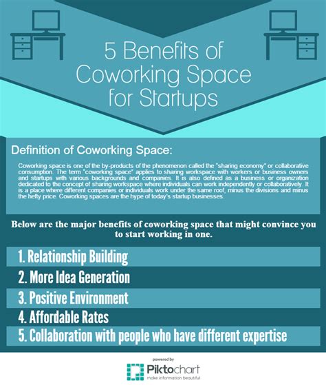 5 Perks of Coworking Spaces | Founder's Guide