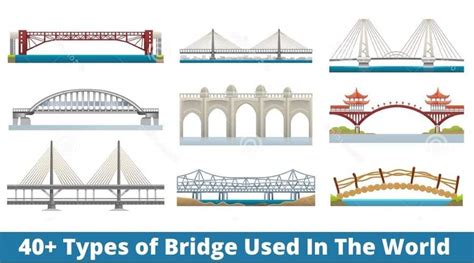 10 Types Of Bridges - Best Image Viajeperu.org