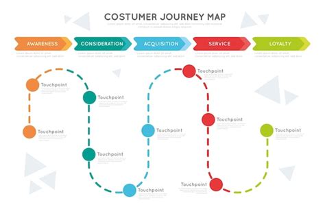 Free Vector | Customer journey map concept