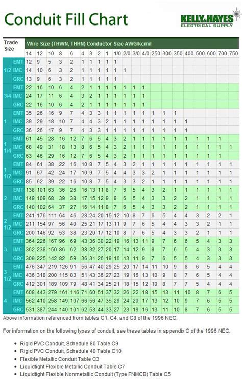 Pvc Electrical Conduit Size Chart