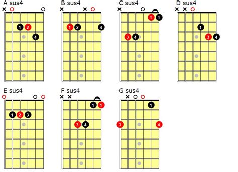 Sus Chord Chart For Guitar And How The Chords Are Formed Guitar | SexiezPix Web Porn