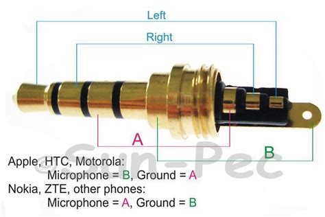 [DIAGRAM] 3 5mm Trrs Wiring Diagram Picture - MYDIAGRAM.ONLINE