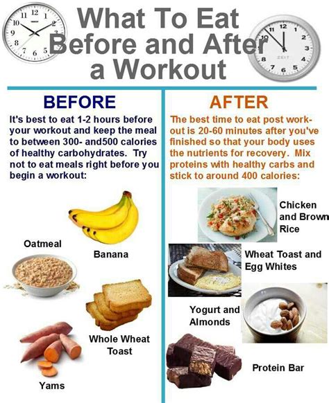 What to eat before and after a workout. | Post workout food, Pre workout food, Best time to eat