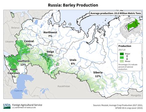 Russia Barley Area, Yield and Production