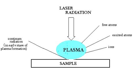 OMITEC: Laser spectroscopy - LIBS