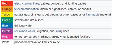 How 811 Works - tn811