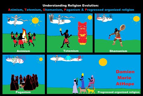 Understanding Religion Evolution: Animism, Totemism, Shamanism, Paganism & Progressed organized ...