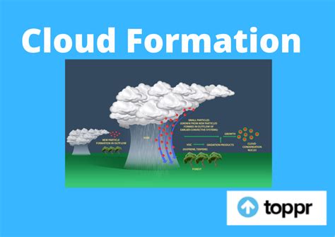 What is Cloud Formation? Definition, Mechanism and Examples