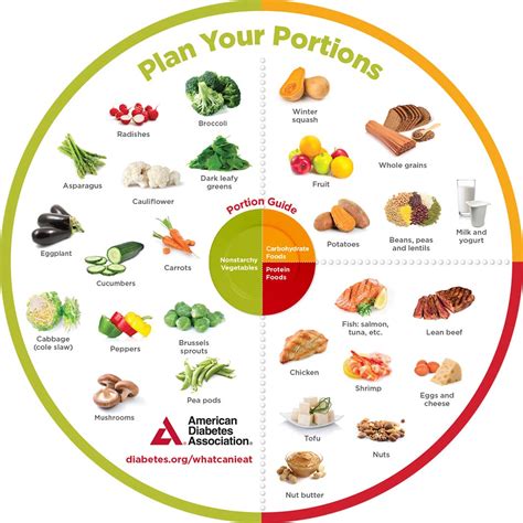 Diabetes Plate Method Portion Wheels (25/Pkg) – ShopDiabetes.org ...