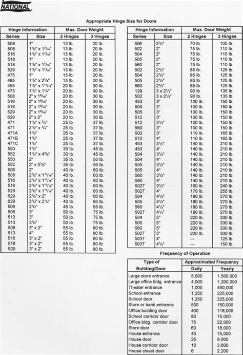 Stanley Security Hinge Size Chart