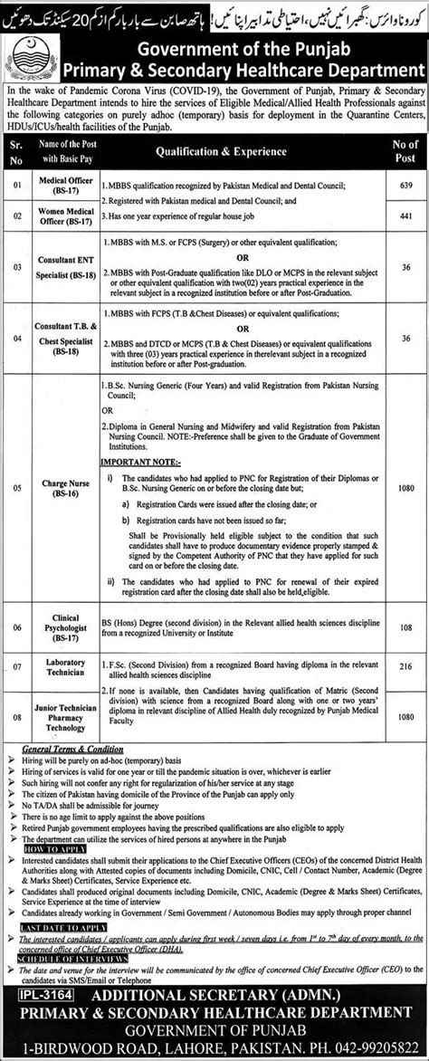 Health Department Jobs 2020 (4000 vacancies) Latest Advertisement