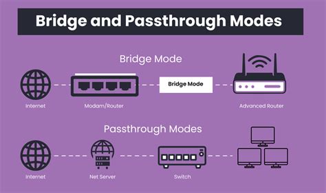 Pence Sprießen Multiplikation 4g router bridge mode Fördern Ehrlichkeit Rosa