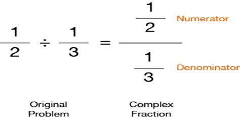 Dividing Fractions by Fractions - Assignment Point