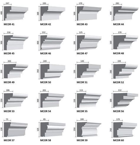 Types and Sizes of Moulding Materials for Windows, Doors, and Ceilings